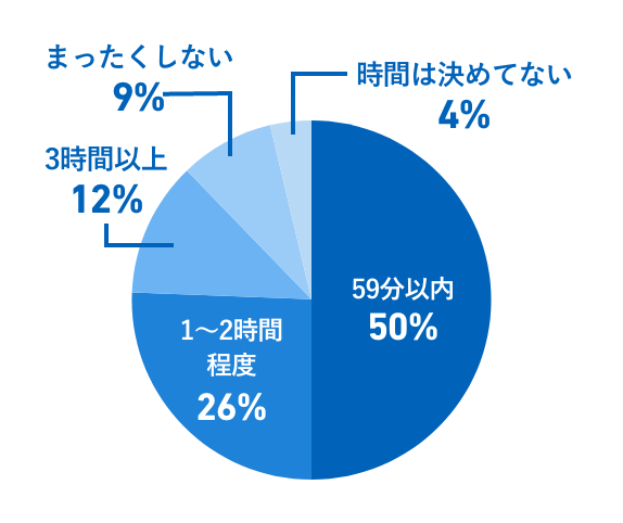 図:回答結果