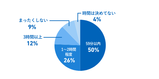 図:回答結果